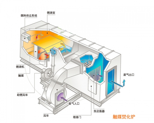 周口CTO系統(tǒng)