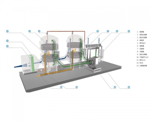 海南活性炭吸附+蒸汽脫附